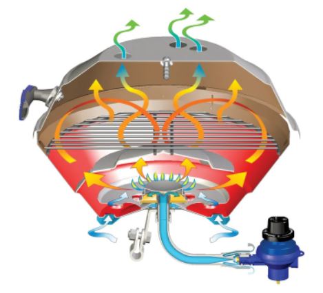 Party Size Marine Kettle Gas Grill