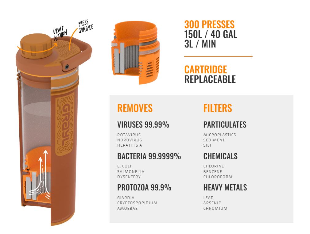 Grayl UltraPress Water Purifier Bottle 500, Nature Edition