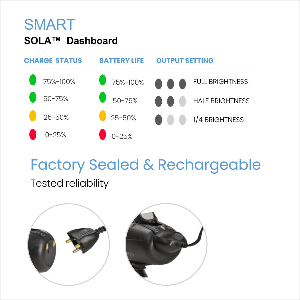 Sola 2500 Spot Flood Smart Dashboard