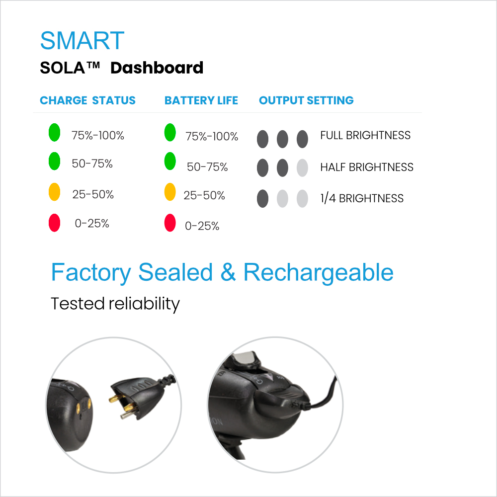 Smart SOLA™ Dashboard