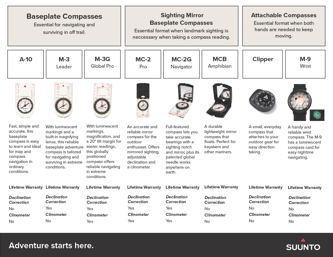 SUUNTO Compass Comparison