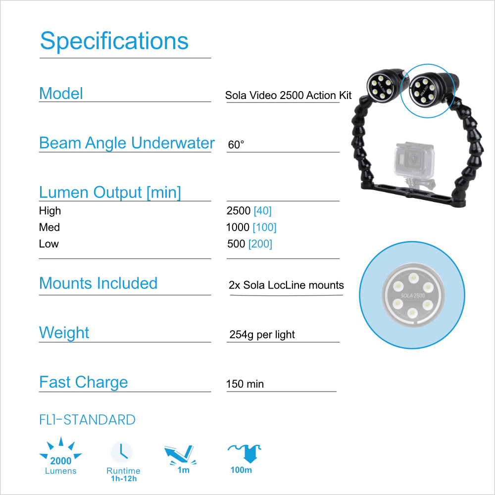 2500 action kit specs